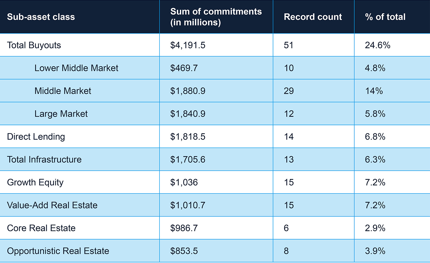 Sub-Asset Classes